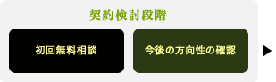 契約検討段階 初回無料相談 今後の方向性の確認