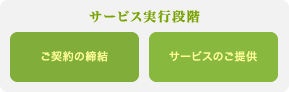 サービス実行段階　ご契約の締結　サービスのご提供